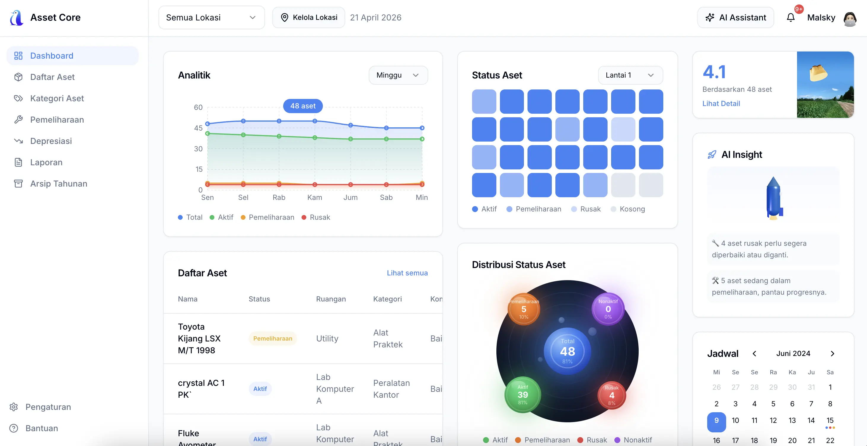 Asset Cores preview